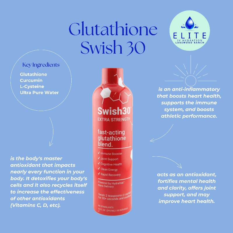 swish30 glutathione Swish30 Revive+ Recovery Supplement, Glutathione & Antioxidants | 32oz |  Keto, Vegan main image 0